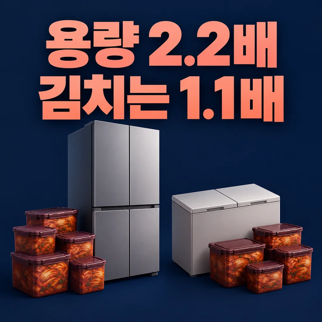 큰 스탠드형과 작은 뚜껑형 옆에 비슷한 양의 김치통을 놓아 용량 차이에 대한 궁금증을 여는 생성 그림