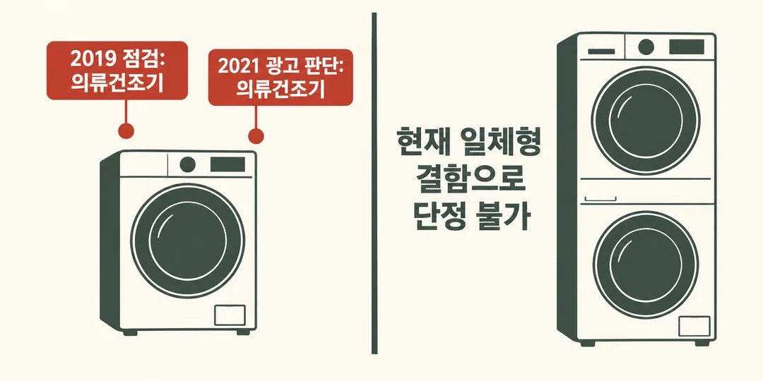 2019년 점검과 2021년 광고 판단을 의류건조기 쪽에 놓고 현재 세탁건조기 일체형과 경계를 그은 생성 도해.