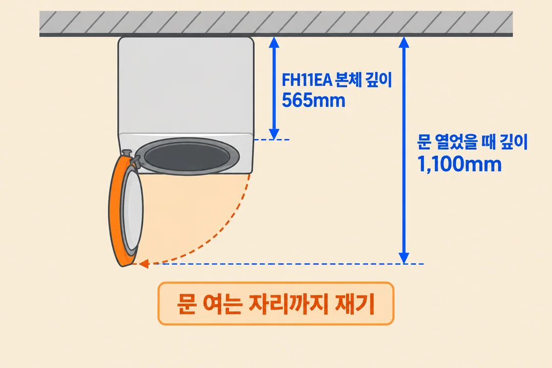 FH11EA의 확인된 두 깊이 수치를 상표 없는 위에서 본 설치 공간 도해에 표시한 생성 그림. 실제 제품 외형 도면은 아니다.